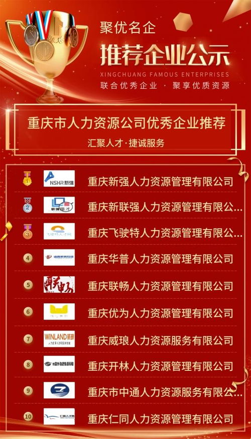 重慶市人力資源公司優秀企業推薦公示